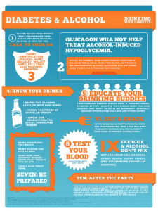 Diabetes and Alcohol Infographic