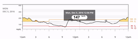 Glucose detail in Dexcom CLARITY