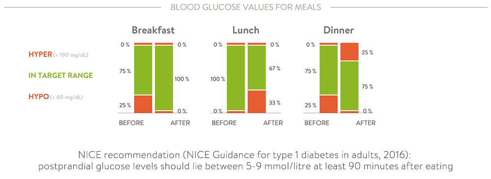 diabetes-normal-value-tribunsantri