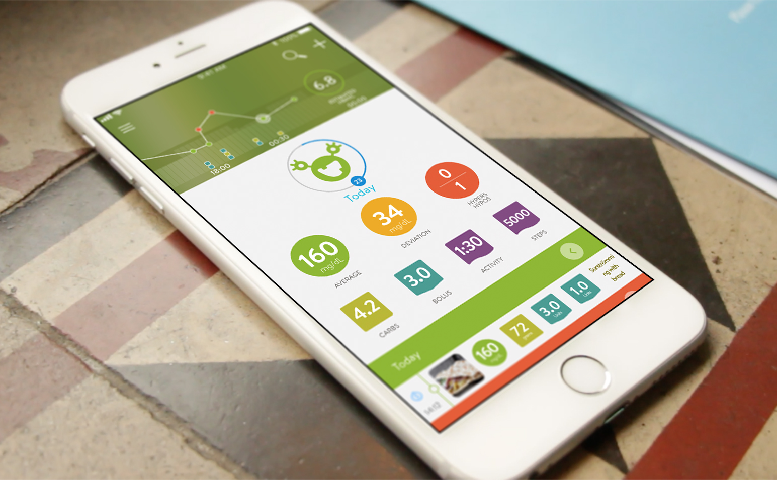 Wie wir die mySugr App immer einfacher machen - mySugr | Diabetes ...